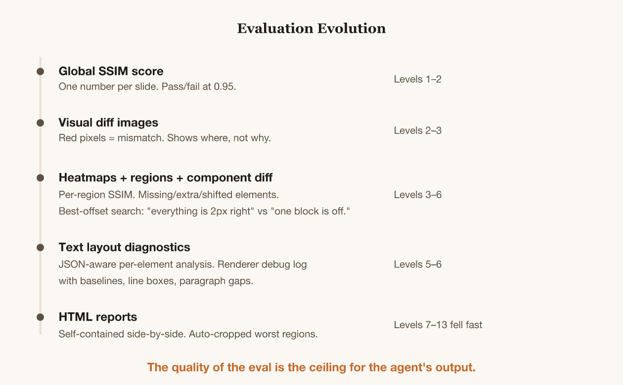 Eval tooling evolution