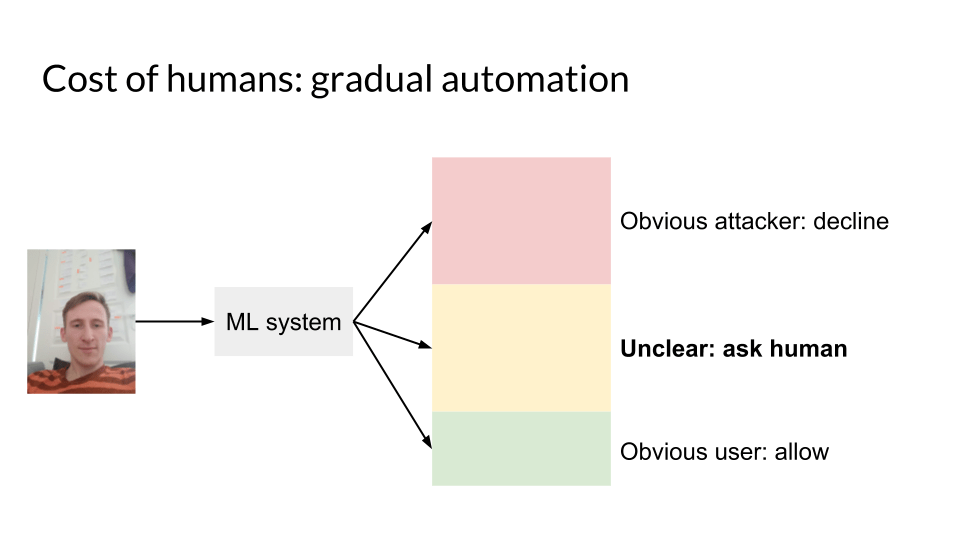 Units of automation