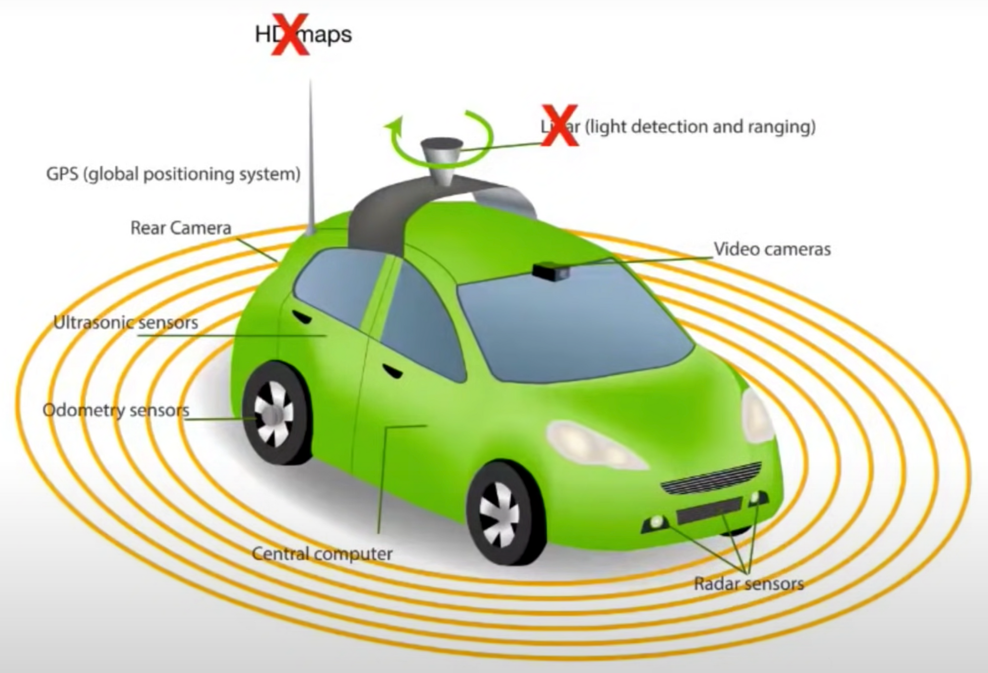 Tesla's data engine: the road to full self-driving